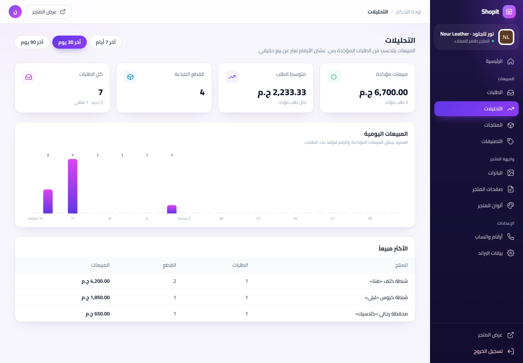 صفحة التحليلات
